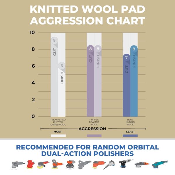 Lake Country Purple Foam Wool Pad- 6inch - Image 4